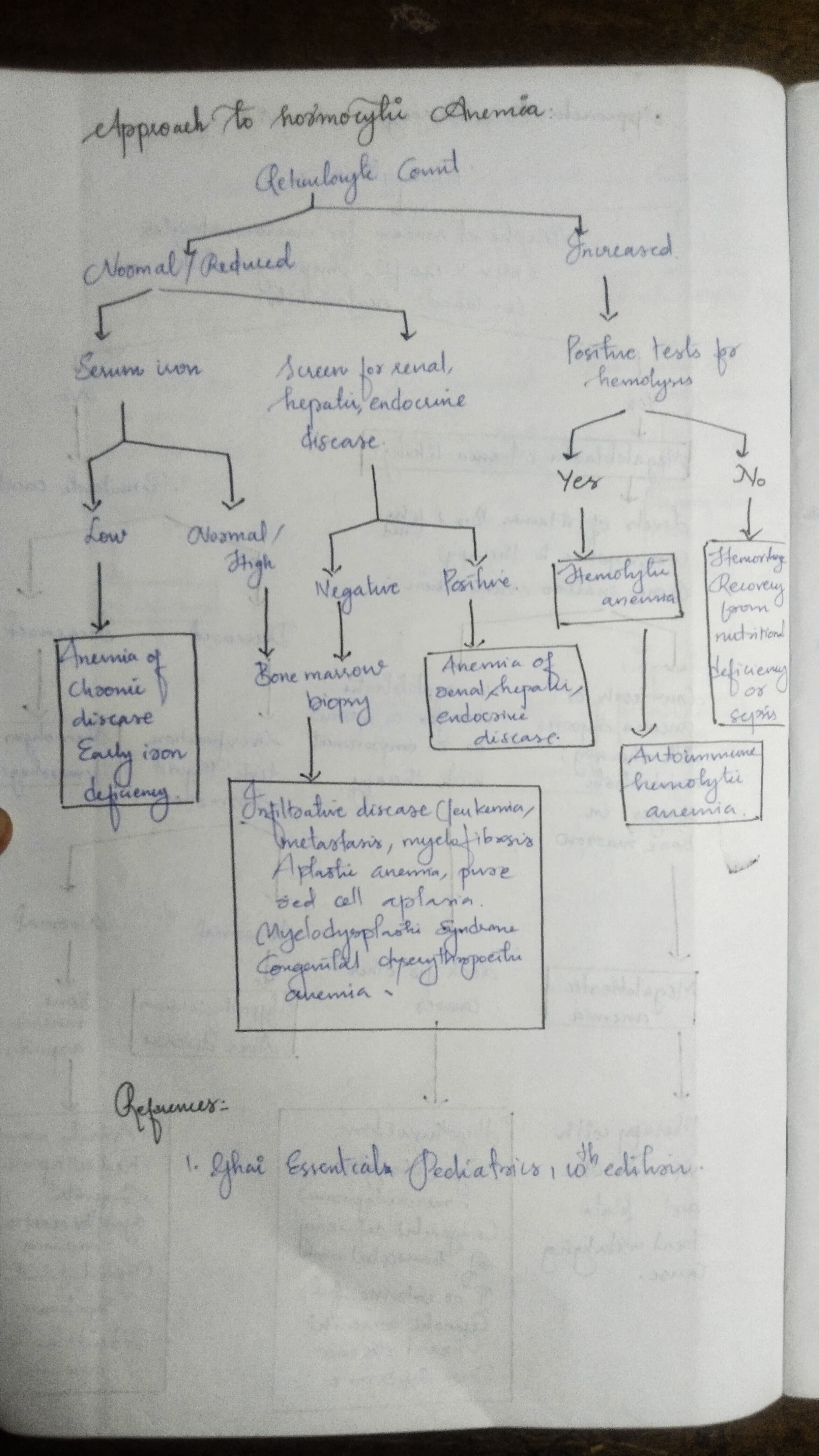 Approach to  Anemia - Slide 1