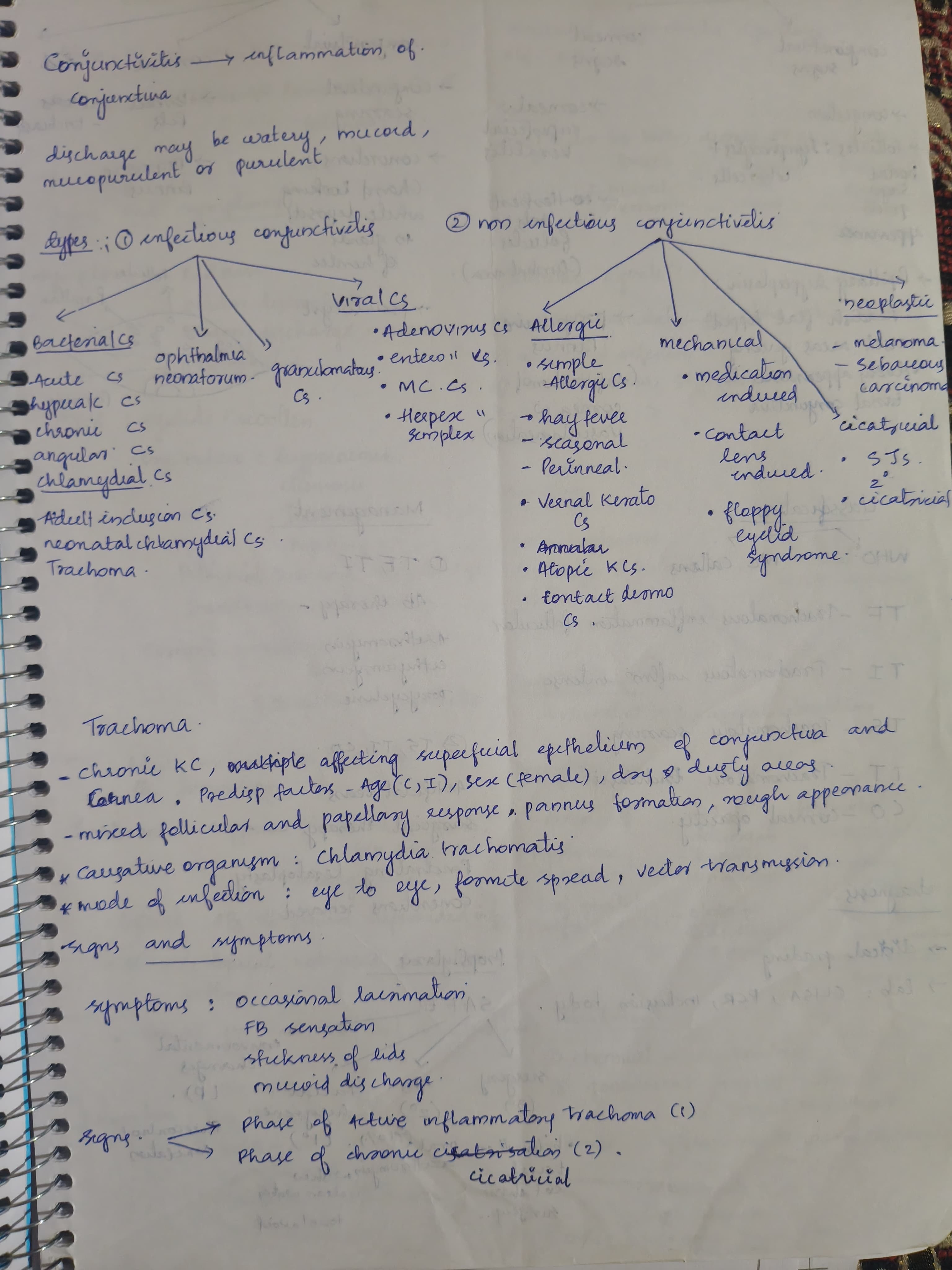 Conjuctivitis  - Slide 1