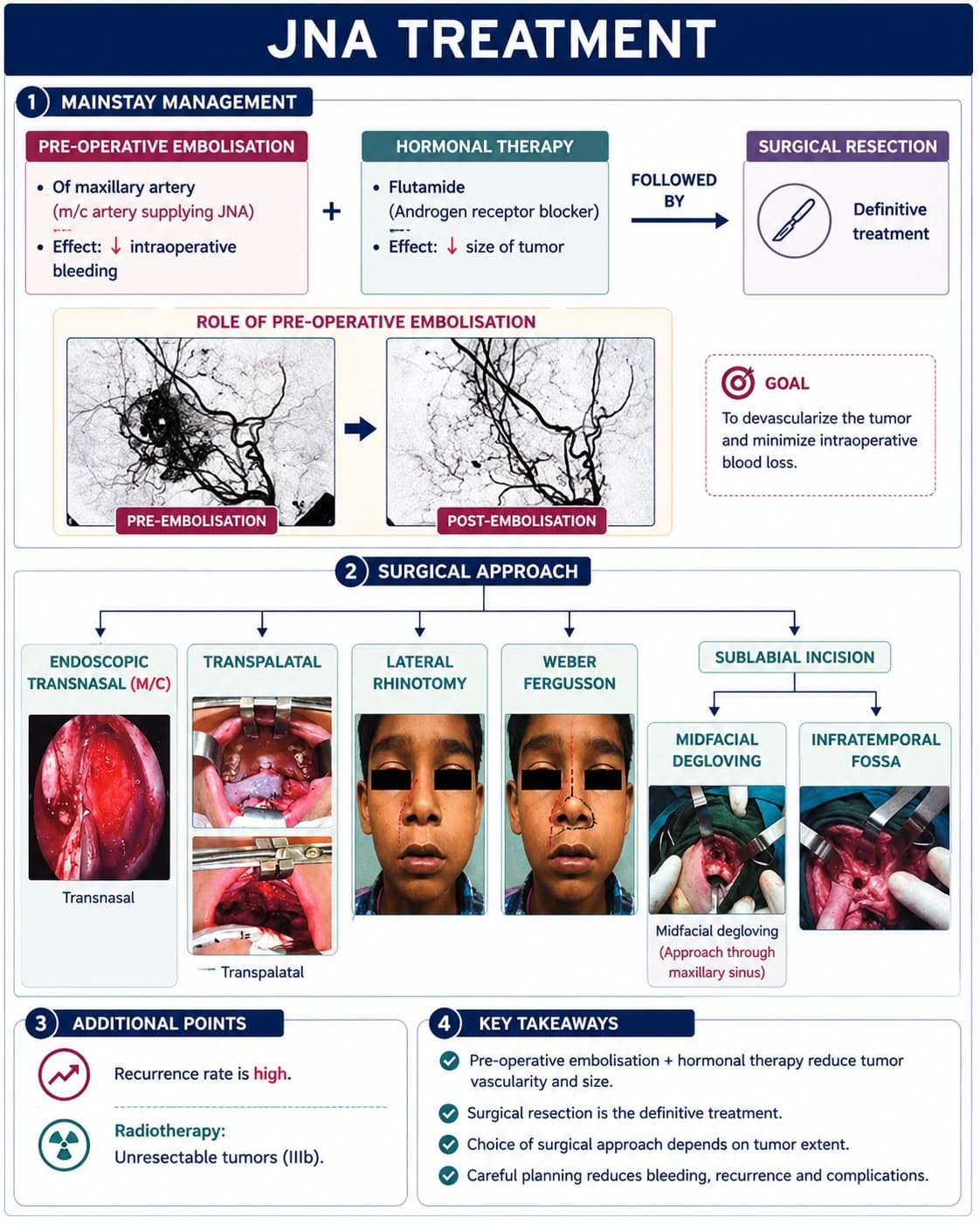 JNA treatment 