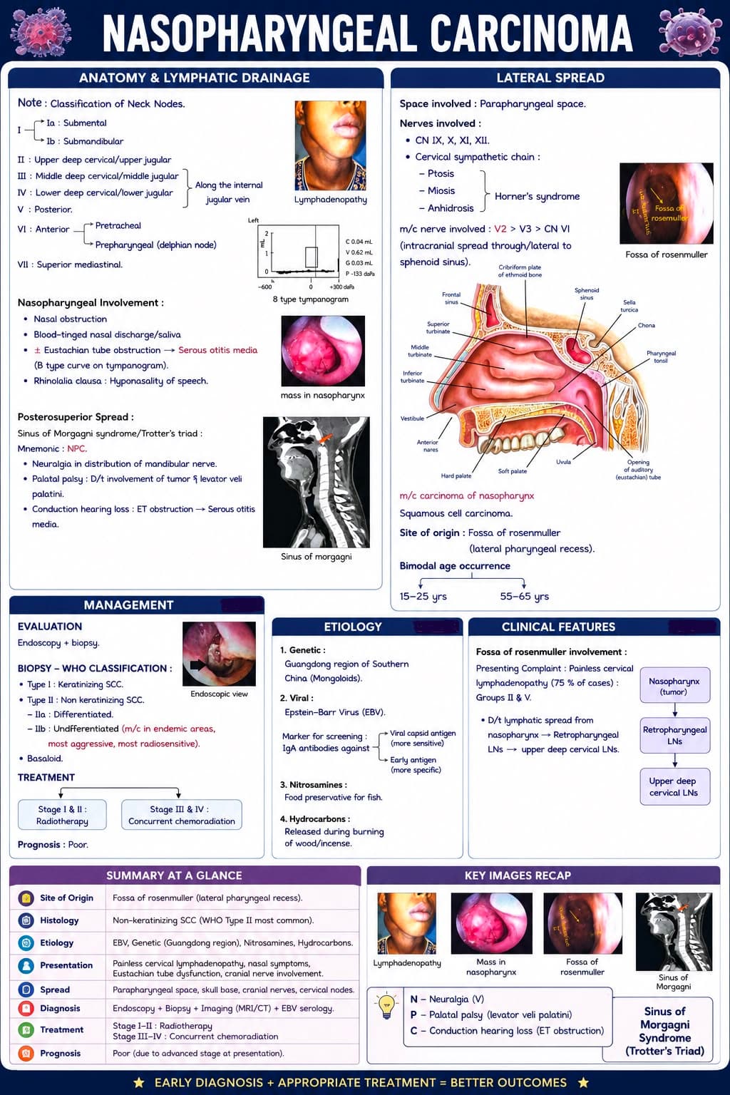 Nasopharygeal carcinoma 