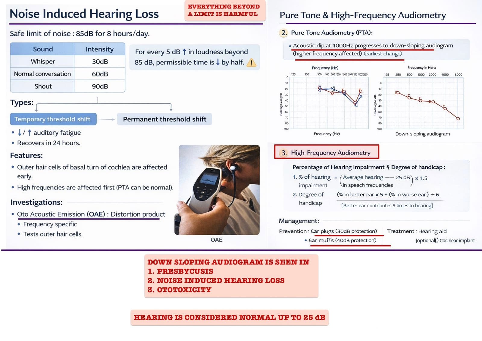 Noice induced hearing loss
