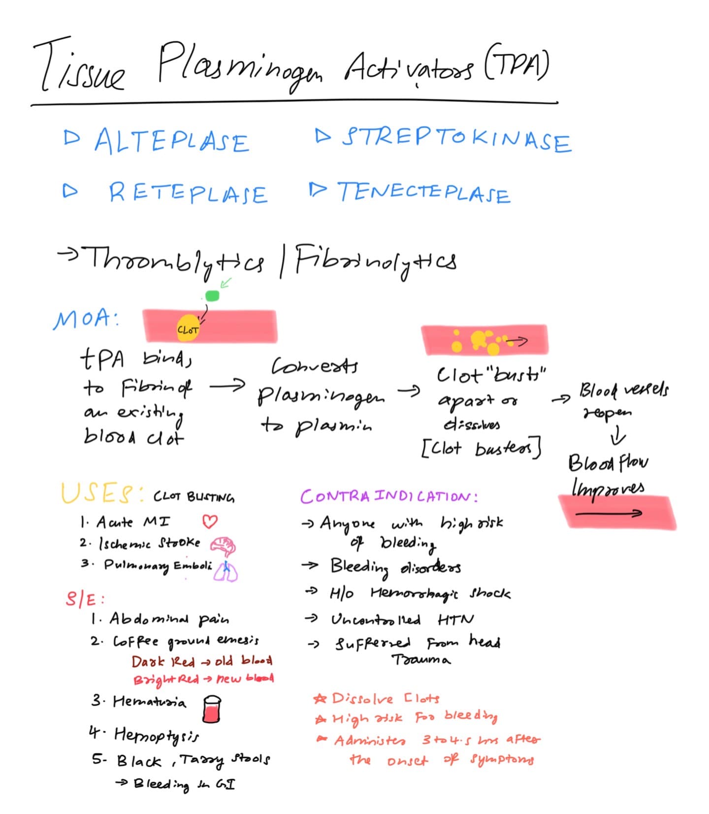 Thrombolytics / Fibrinolytics 