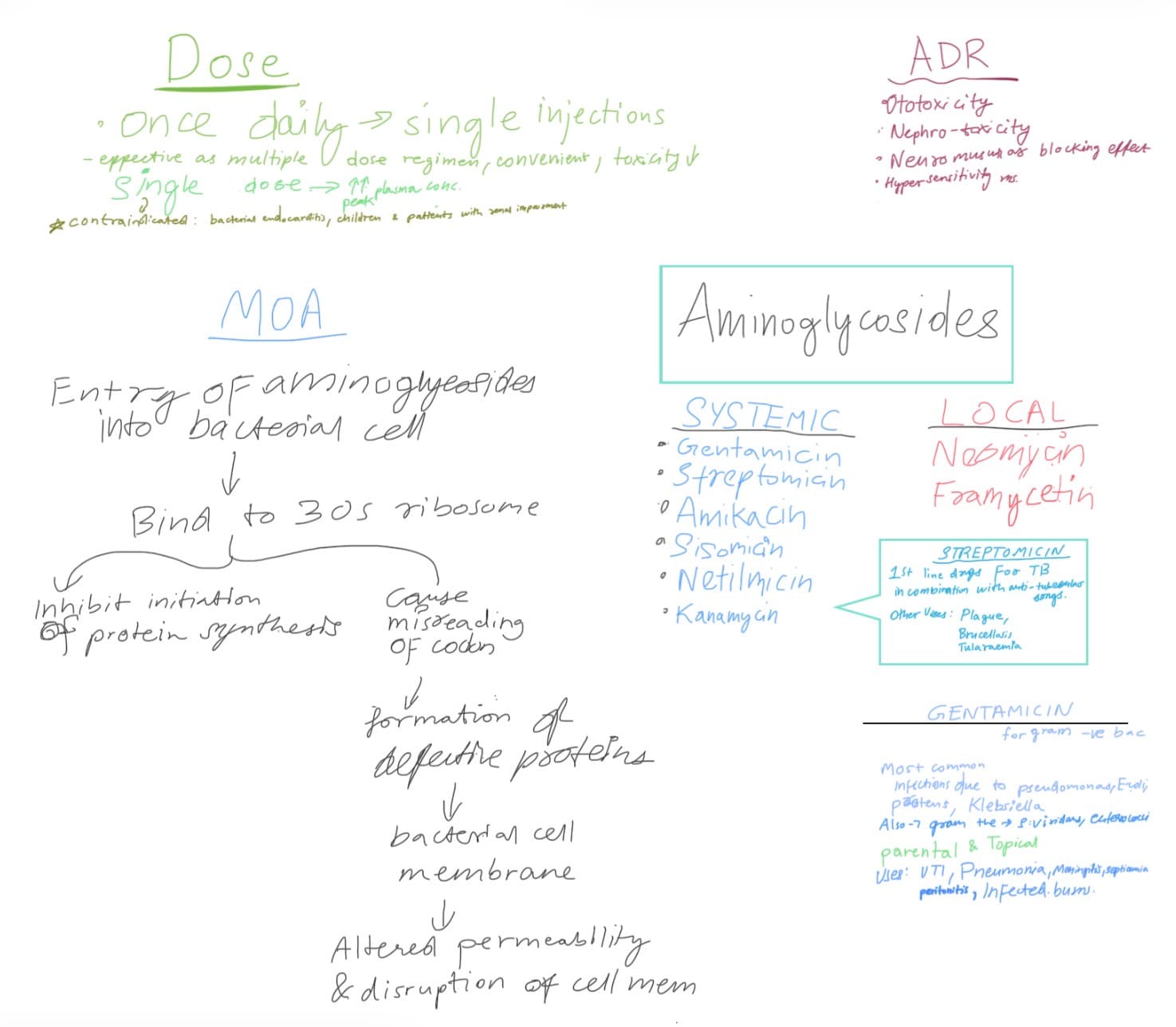 Aminoglycosides