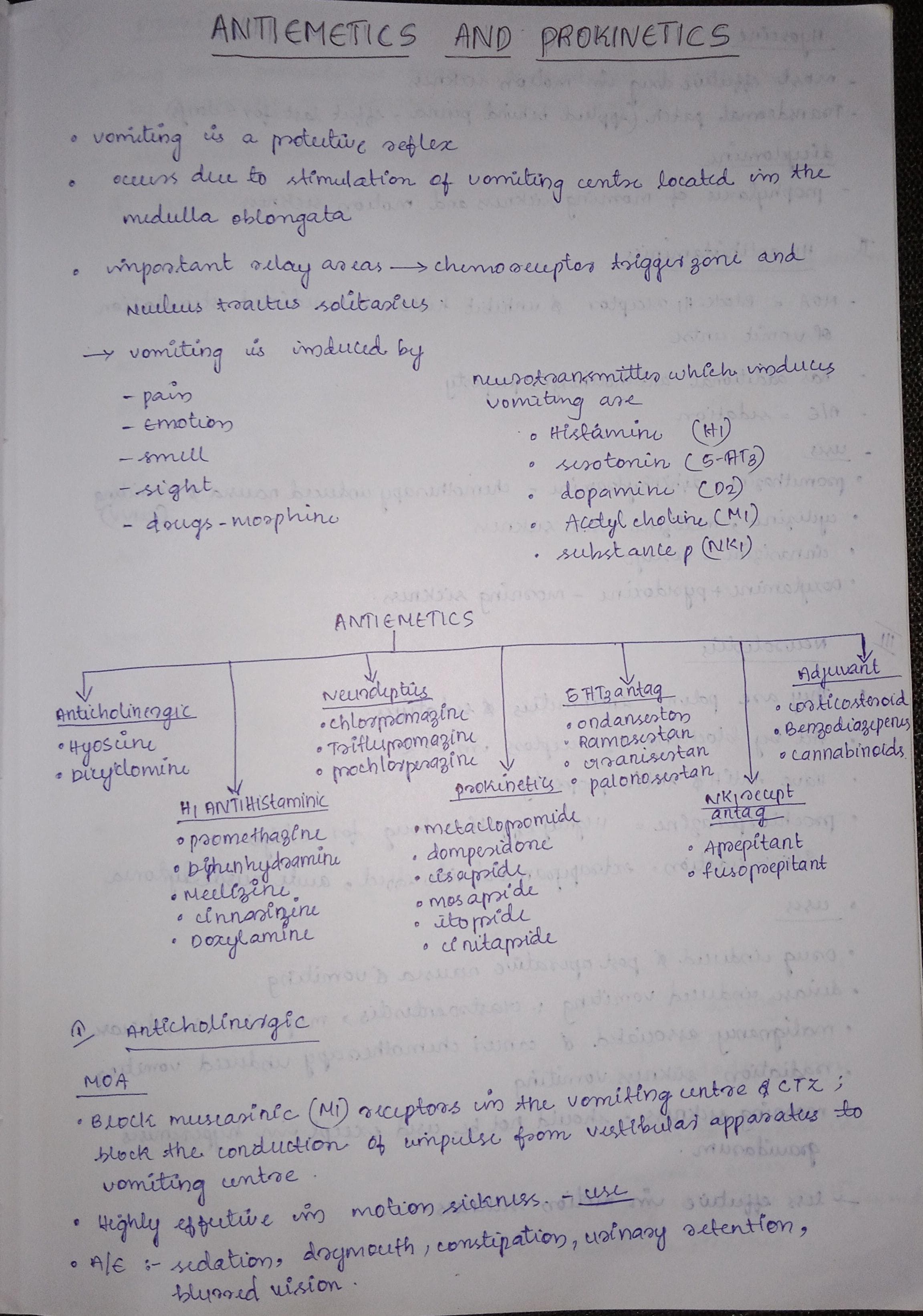 Antiemetics  - Slide 1