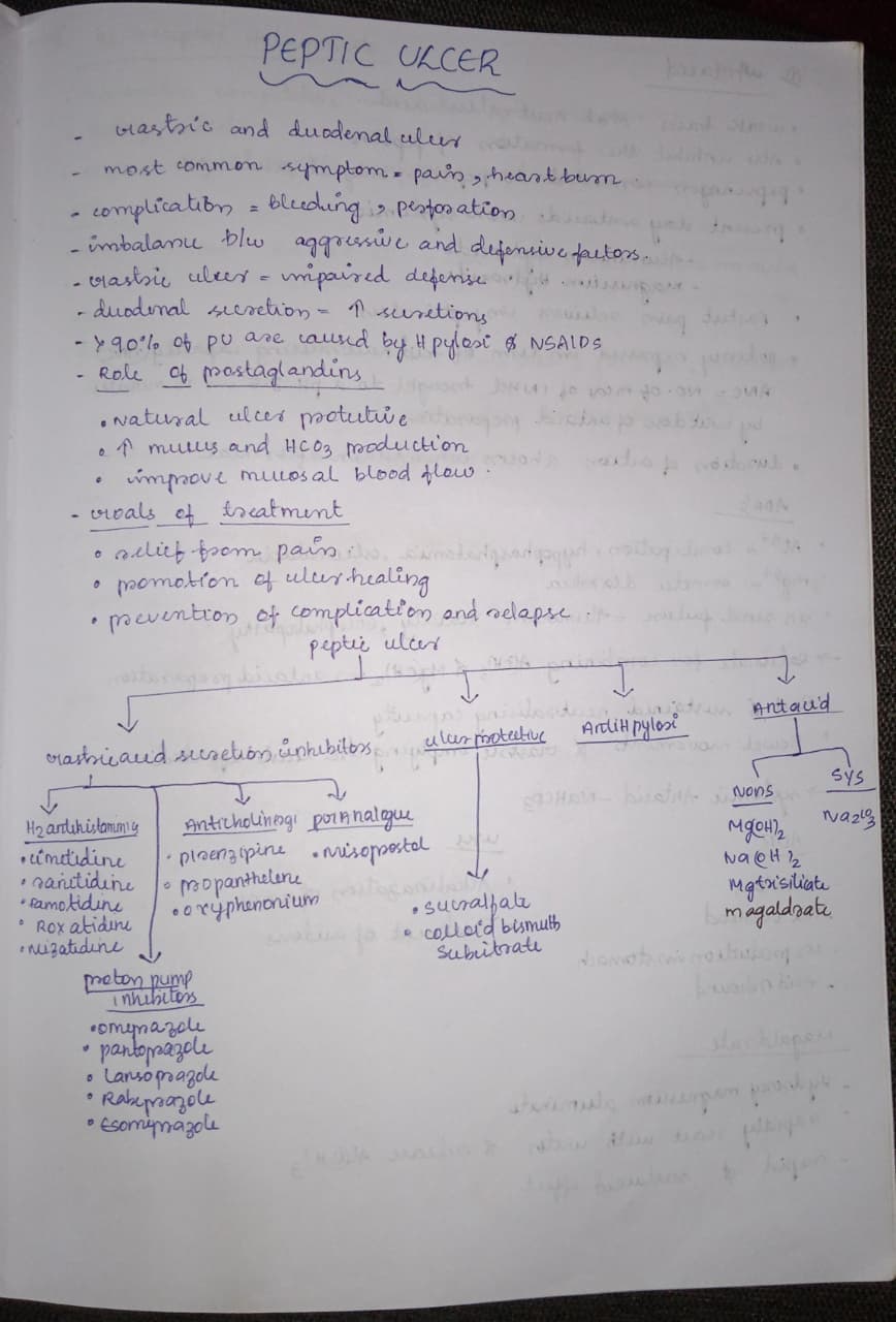 Peptic ulcer  - Slide 1