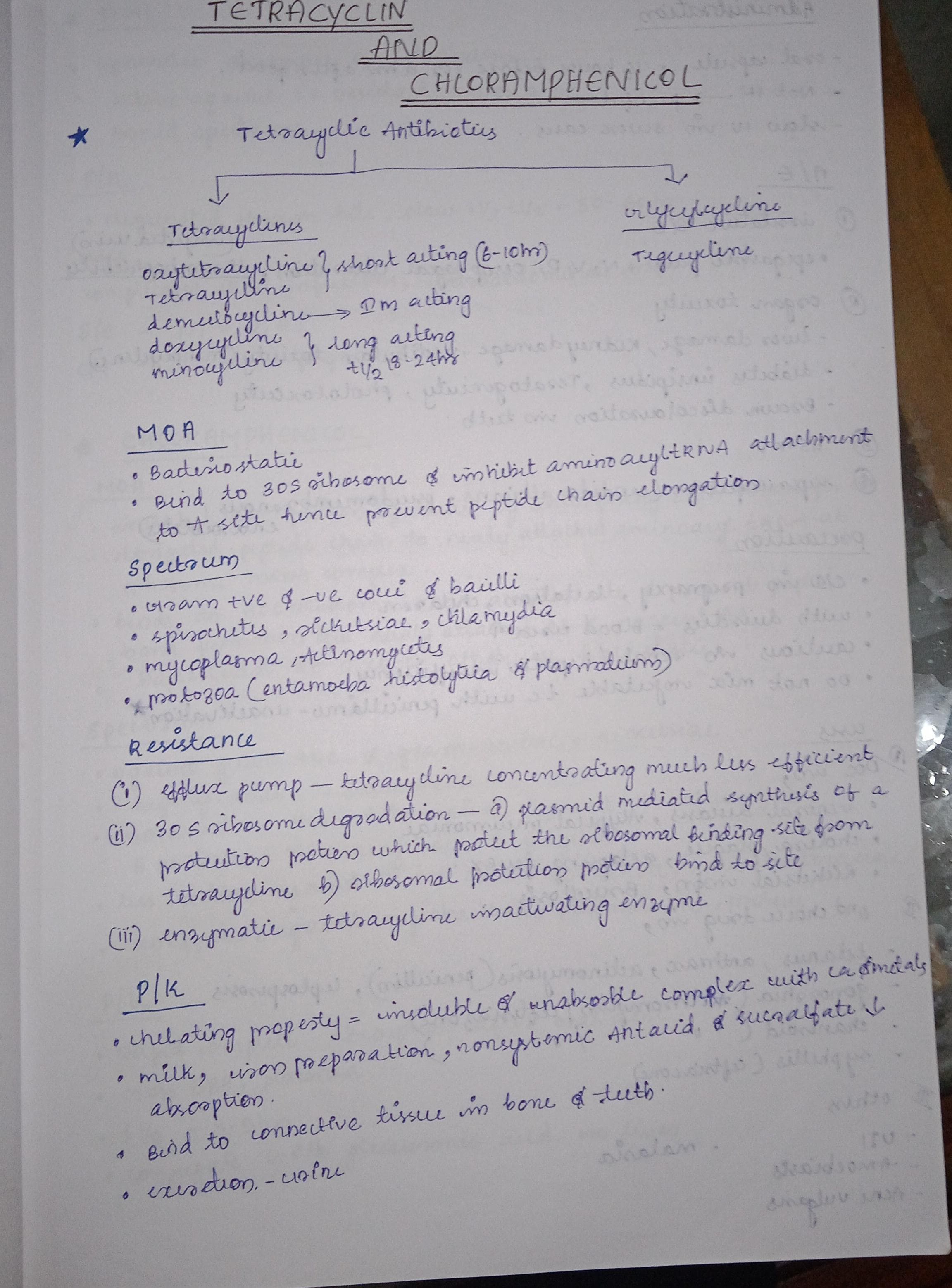 Tetracycline - Slide 1